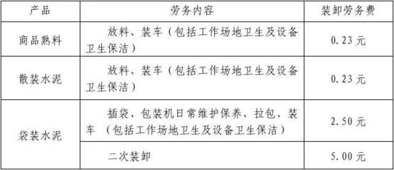 包裝裝卸服務協議